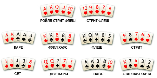 Покер И Игра