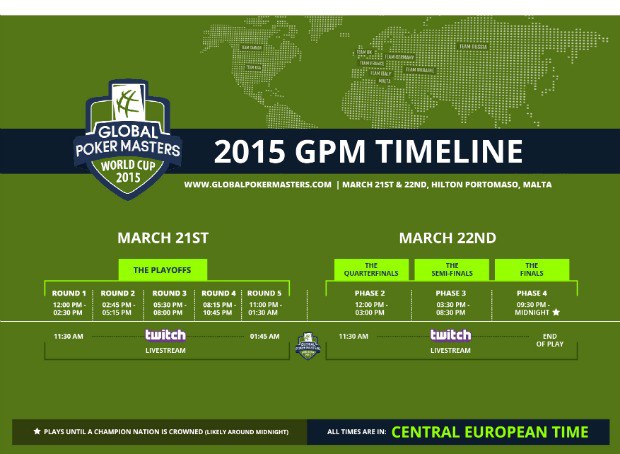 GPM Timeline