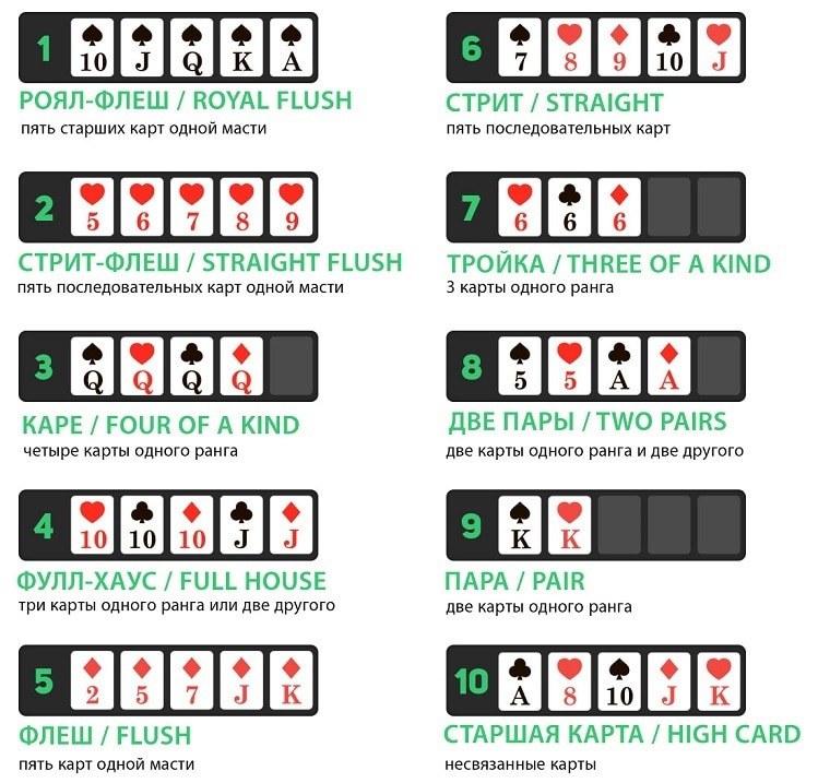 Таблица покера с какими картами играть казино рояль смотреть онлайн май хит